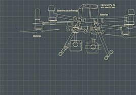 Drones, los ojos donde los bomberos no llegan