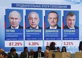 ¡Sorpresa en Rusia! ¡Putin ha ganado las elecciones!