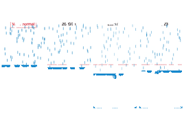 «España tiene que dejar de depender de la lluvia para tener agua»
