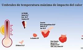 13 zonas para las alertas por calor en las islas: «Queremos afinarlo un poco más»