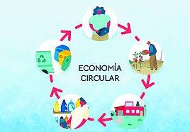 Aula Elaborado en Canarias 4ª Edición