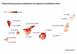 La ruleta del mercado laboral: del pleno empleo de Yaiza al abultado paro de Tazacorte