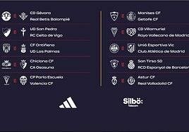 El Vic, agraciado con el deseado Atlético en el sorteo de Copa