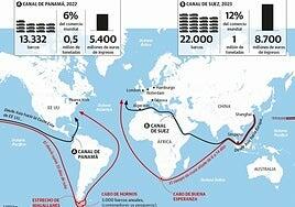 La crisis de los canales