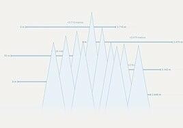 La vida a más de 1.500 metros de altura