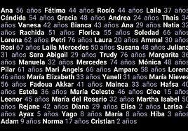 De Ana a Diana, 47 mujeres y 9 menores asesinados por violencia de género en 2024