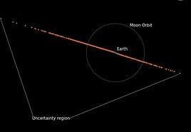 Aumenta al 2,2% el riesgo del impacto contra la Tierra del asteroide 2024 YR4