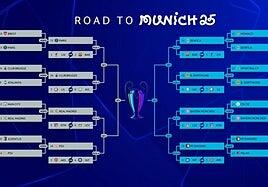 El sorteo más esperado de la Champions asegura bombazos
