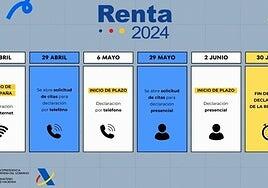 Calendario de la Renta 2024: fechas clave para presentar tu declaración