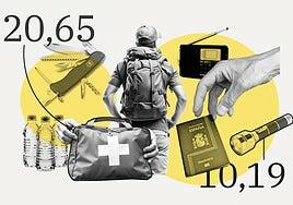 Cuánto cuesta el kit de supervivencia de la UE: casi 200 euros para tres días
