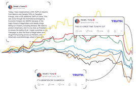 De las redes sociales a las bolsas mundiales: cómo Trump hace convulsionar los mercados