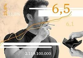 Sube el precio del tabaco y el humo se disipa