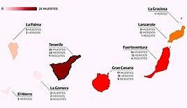 El preocupante mapa de ahogamientos en Canarias: 72 personas perdieron la vida en 2024
