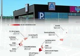 La superficie de alimentación crece un 20% en Canarias en 10 años, con Telde a la cabeza