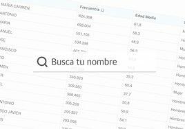 Buscador | Cuántas personas se llaman igual que tú y cuántos años tienen
