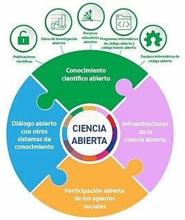 Ciencia abierta para combatir la desinformación climática