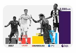 Inglaterra gasta más en fichajes que Italia, Alemania, España y Francia juntos