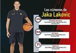 Lakovic, a un paso del podio claretiano: suma 104 victorias en el Dreamland Gran Canaria