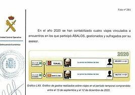 «Rosa Rumana Jefe Valencia»: La UCO revela que Koldo pagó billetes para «encuentros privados» de Ábalos en Teruel