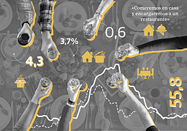 La Navidad más cara de la historia hará mella en el ahorro de las familias