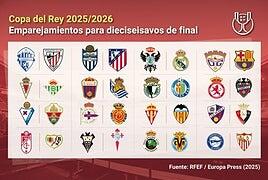 Talavera y Guadalajara, agraciados con el Gordo de Copa
