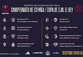 Racing-Barça, los líderes de Primera y Segunda se miden en octavos de Copa