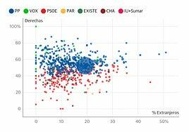 Así han votado los aragoneses: las claves por edad, origen y renta