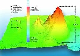 Así es Enmedio: el volcán submarino tras el terremoto registrado este jueves en Canarias
