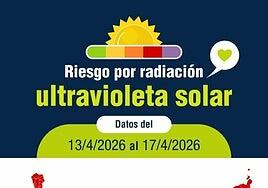 Declaran a Canarias en riesgo muy alto por radiación solar durante cinco días
