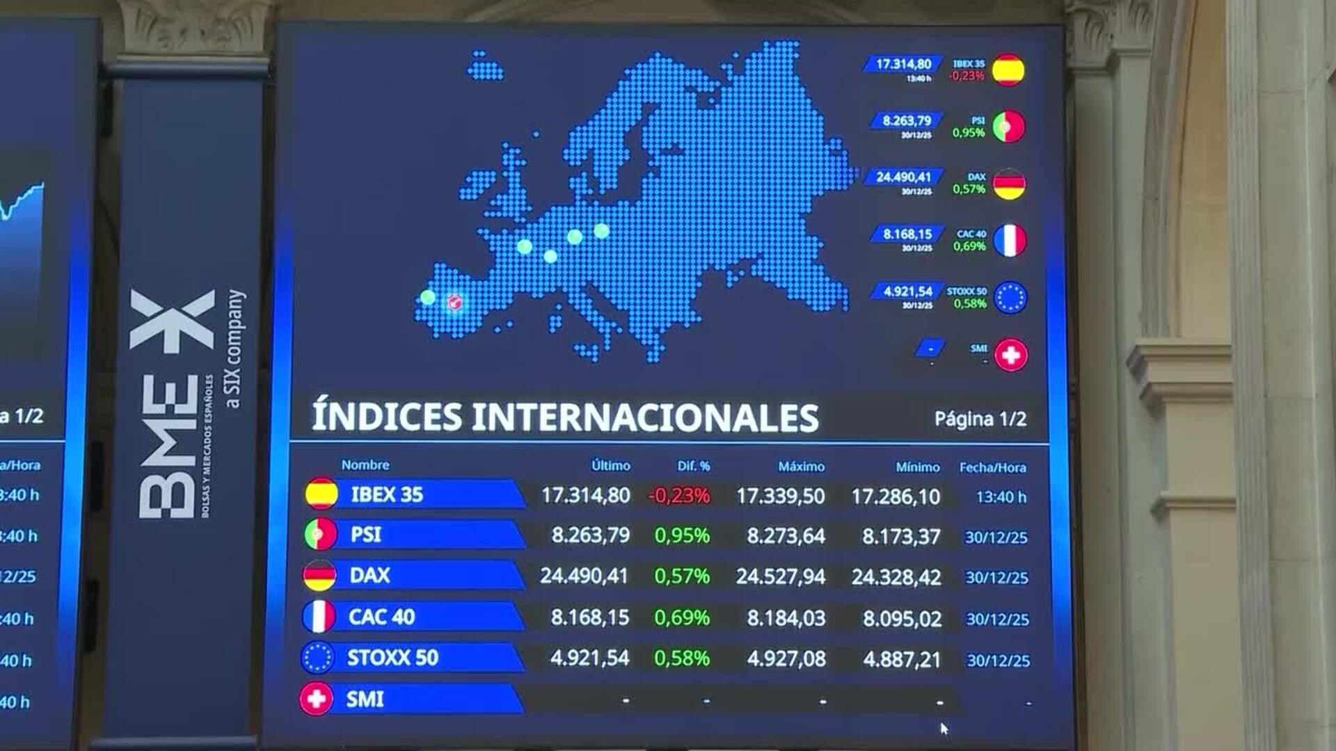El Ibex 35 cierra 2025 como su mejor ejercicio en 32 años al revalorizarse un 49%
