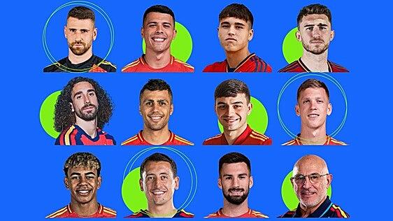 Puntúa a los jugadores de la selección y a Luis de la Fuente