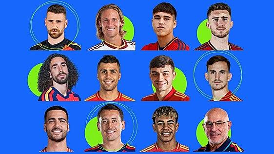 Pon nota a la selección española y a Luis de la Fuente en la victoria ante Uruguay en el Mundial