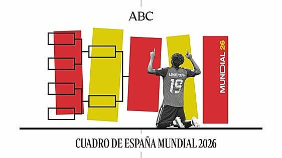 Cuadro de España en el Mundial hasta la final: cruces, rivales y cuándo juega el próximo partido